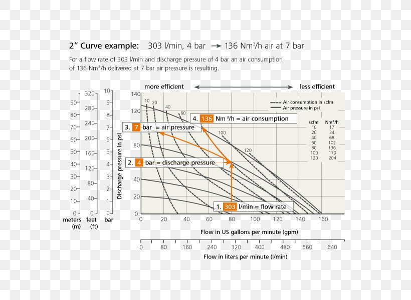 Line Angle Diagram, PNG, 800x600px, Diagram, Area, Plan, Text Download Free