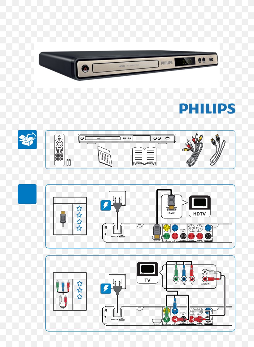Electronics Philips Cellular Network, PNG, 789x1119px, Electronics, Brand, Cellular Network, Communication, Communication Device Download Free