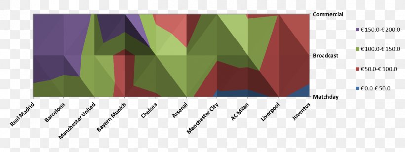 Graphic Design Line Angle Brand Pattern, PNG, 1362x513px, Brand, Area, Diagram, Rectangle, Text Download Free