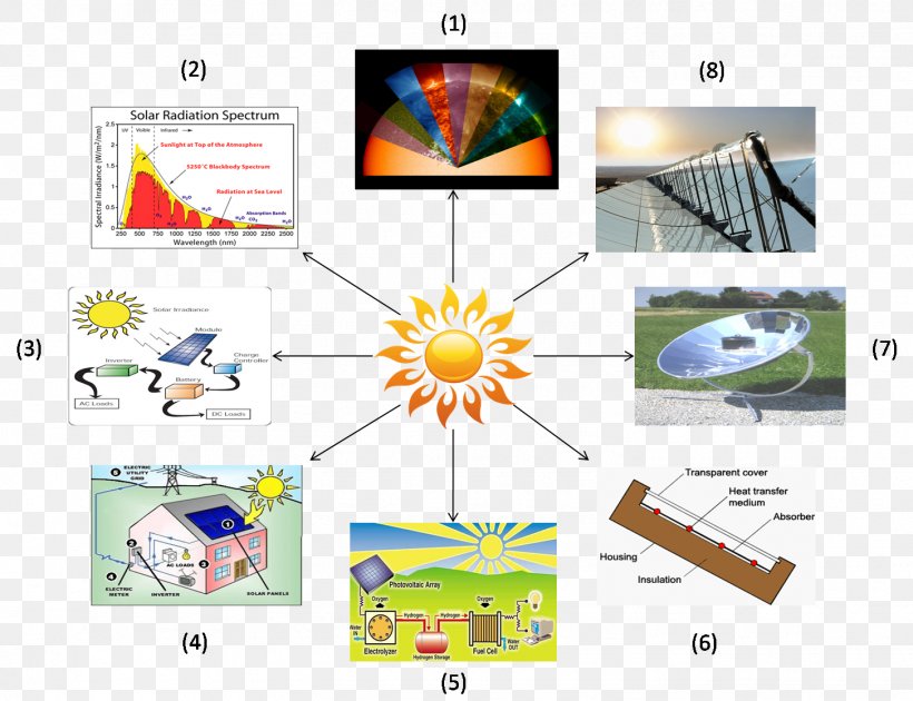 Graphic Design Engineering Technology Science, PNG, 1453x1117px, Engineering, Area, Book, Brand, Diagram Download Free