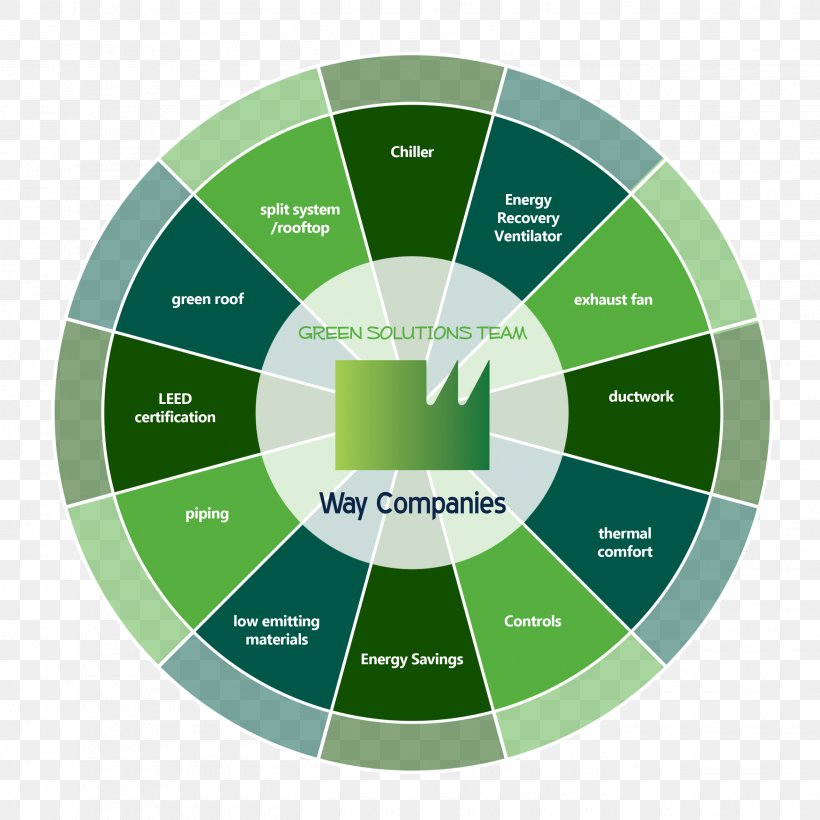 Brand Circle, PNG, 2700x2700px, Brand, Diagram, Green, Sport, Sport Venue Download Free