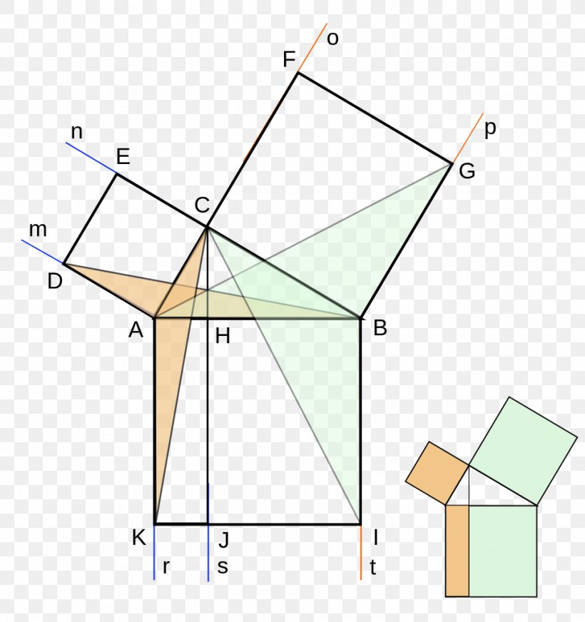 Euclid's Elements Pythagorean Theorem Mathematical Proof Right Triangle, PNG, 962x1024px, Pythagorean Theorem, Area, Cathetus, Diagram, Euclid Download Free
