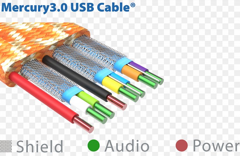 USB 3.0 Audio Electrical Cable High Fidelity, PNG, 3200x2084px, Usb 30, Audio, Computer, Electrical Cable, Electrical Connector Download Free