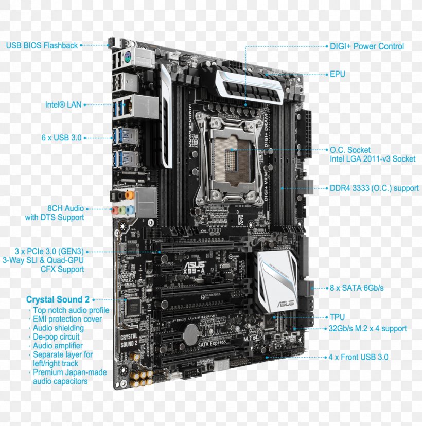 Intel X99 LGA 2011 Motherboard Land Grid Array, PNG, 966x976px, Intel, Asus, Atx, Central Processing Unit, Computer Case Download Free