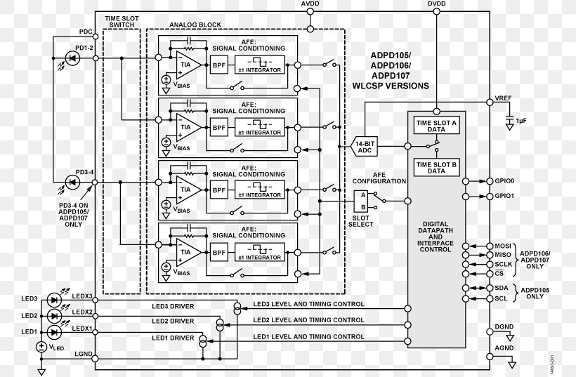 Functional Block Diagram Datasheet Electronic Circuit Lead, PNG, 760x537px, Functional Block Diagram, Analog Devices, Analogtodigital Converter, Area, Black And White Download Free