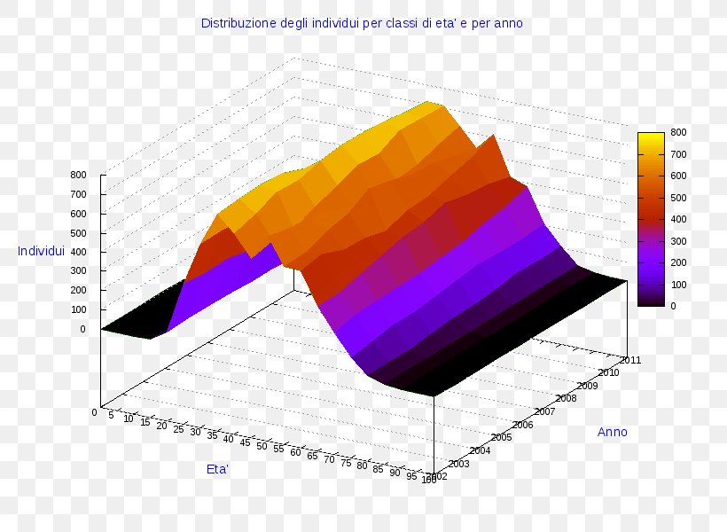 Ollolai Gavoi Pie Chart Angle, PNG, 800x600px, Ollolai, Anychart, Chart, Diagram, Gavoi Download Free