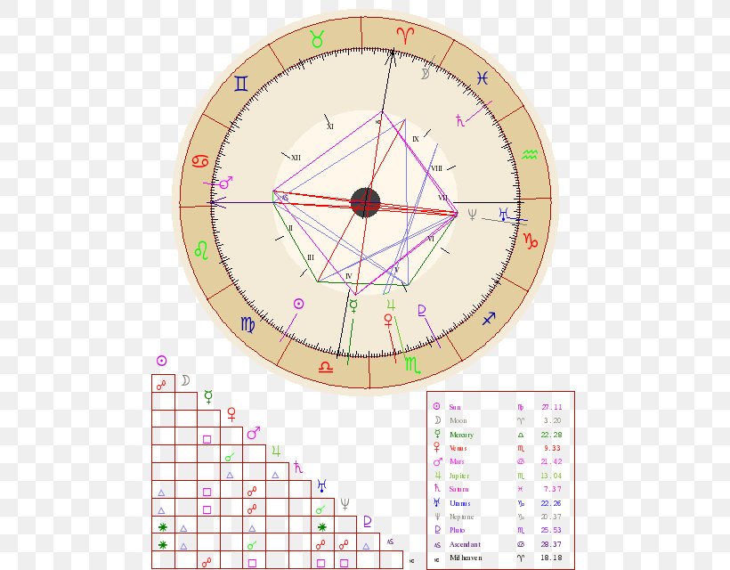 Horoscope Astrology Birth Grand Cross Zodiac, PNG, 480x640px, Horoscope, Apparent Retrograde Motion, Area, Astre, Astrodienst Download Free