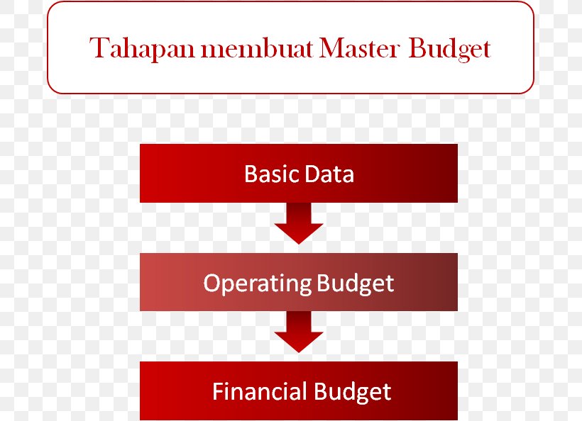 Oil Palms Organization Plantation Budget Palm Oil, PNG, 689x594px, Oil Palms, Agronomy, Area, Brand, Budget Download Free