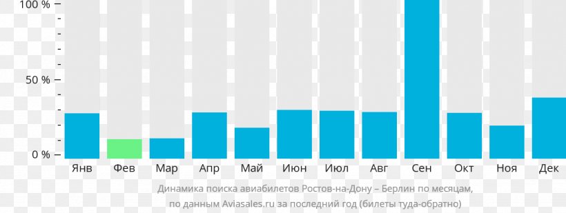 Kazan International Airport Aviasales.ru Airline Ticket Pobeda, PNG, 1332x502px, Kazan International Airport, Airline, Airline Ticket, Airplane, Aviasalesru Download Free