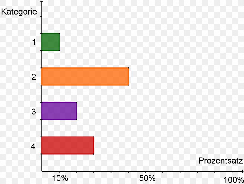 Balkendiagramm Bar Chart Microsoft Excel, PNG, 1667x1261px, Diagram, Area, Balkendiagramm, Bar Chart, Brand Download Free