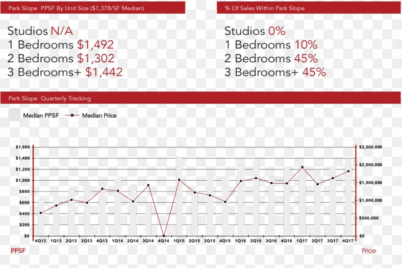 Bedford-Stuyvesant Prospect Heights Clinton Hill Downtown Brooklyn Bay Ridge, PNG, 1090x728px, Bedfordstuyvesant, Apartment, Area, Bay Ridge, Brand Download Free