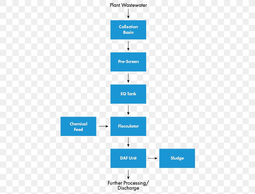 Organization Line Brand Angle Font, PNG, 465x625px, Organization, Area, Brand, Diagram, Microsoft Azure Download Free