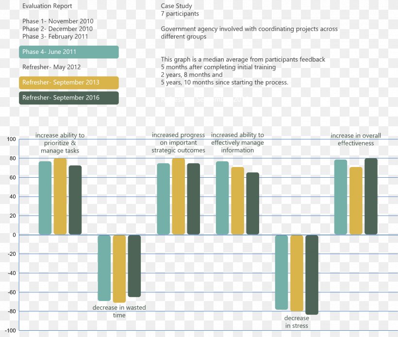 Paper Line Organization, PNG, 1823x1544px, Paper, Area, Brand, Diagram, Material Download Free