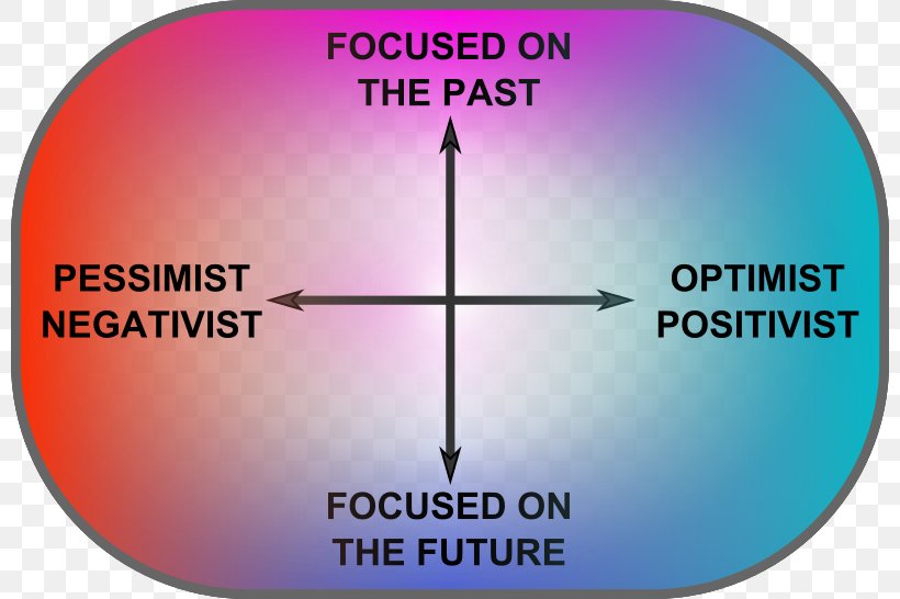 Pessimism: Philosophy, Ethic, Spirit Wikipedia Positivism Encyclopedia, PNG, 800x546px, Wikipedia, Area, Diagram, Empiricism, Encyclopedia Download Free