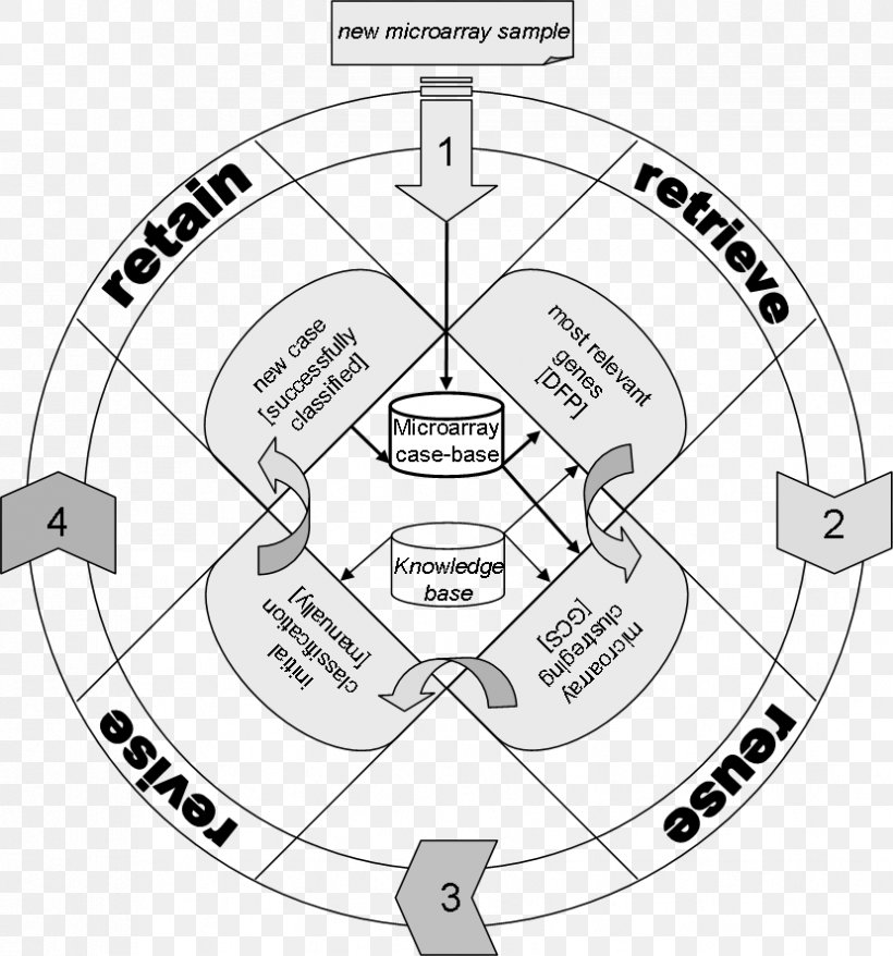 As Lagoas Bioinformatics University Of Vigo /m/02csf Research, PNG, 829x888px, Bioinformatics, Area, Black And White, Diagram, Dna Microarray Download Free