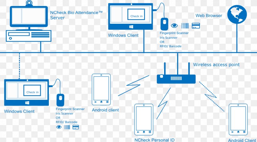 Brand Line Technology, PNG, 1036x574px, Brand, Area, Communication, Computer Icon, Diagram Download Free