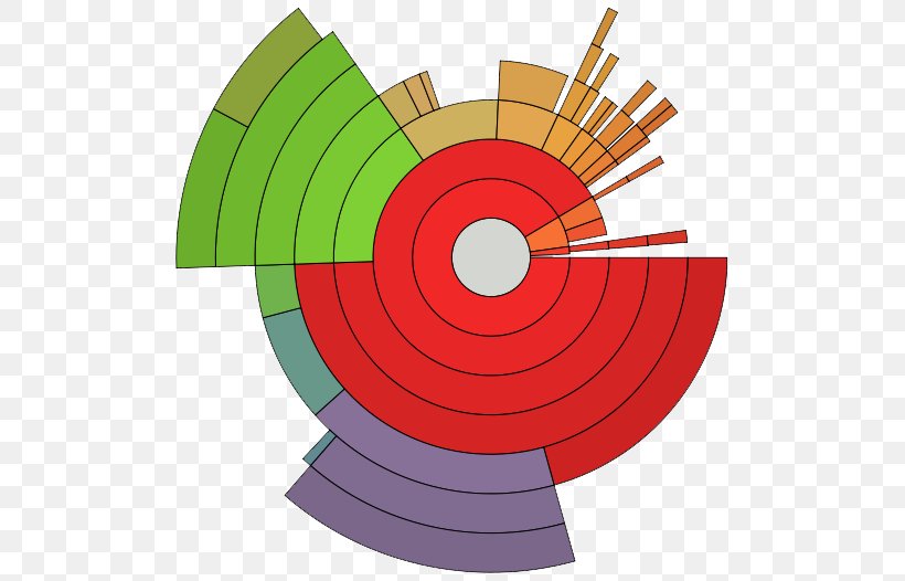 Pie Chart Diagram Table Circle, PNG, 510x526px, Pie Chart, Bar Chart, Chart, Comparison Diagram, Data Download Free