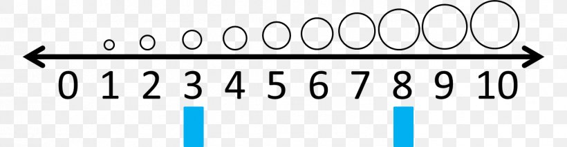 Comparing Numbers Number Line Clip Art, PNG, 1467x382px, Number, After The End Forsaken Destiny, Algebraic Number, Android, Area Download Free