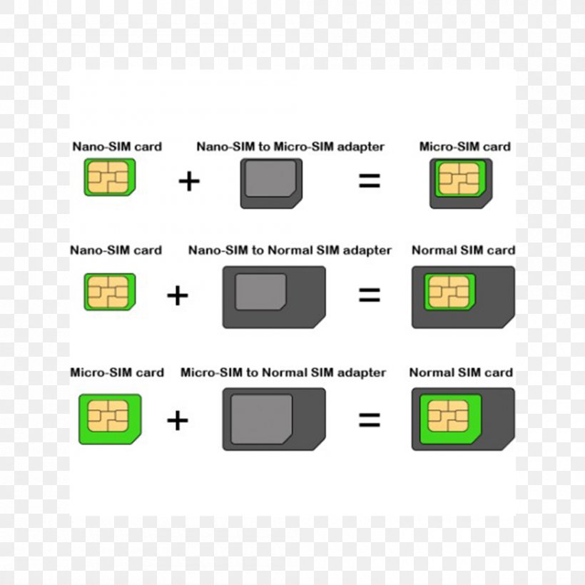 IPhone 5 IPhone 4 Subscriber Identity Module Micro SIM Adapter, PNG, 1000x1000px, Iphone 5, Adapter, Area, Blackberry, Brand Download Free