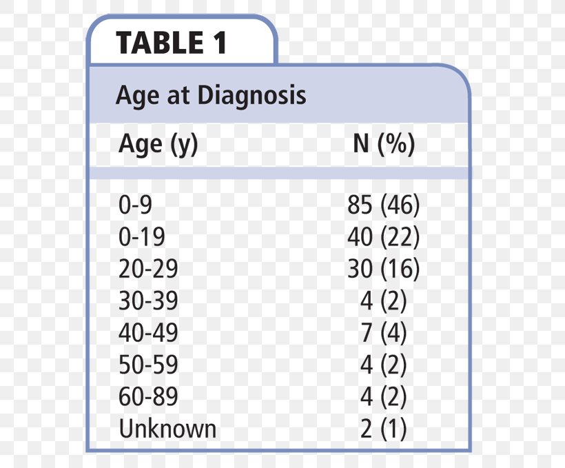 Splenogonadal Fusion Medicine Scrotum Urology Acute Disease, PNG, 614x679px, Medicine, Acute Disease, Area, Blue, Diagram Download Free
