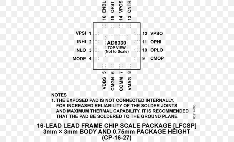 Document Integrated Circuits & Chips Datasheet Analog Devices Electronic Circuit, PNG, 563x500px, Document, Analog Devices, Area, Black And White, Brand Download Free