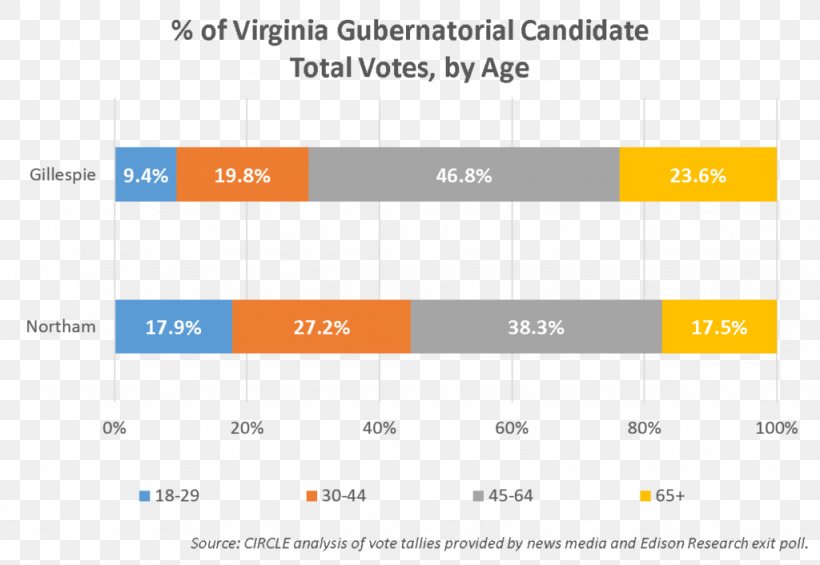 Voting Paper Virginia California Voter Turnout, PNG, 1024x706px, Voting, Area, Brand, California, Candidate Download Free