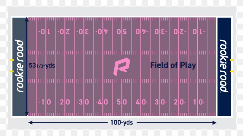 American Football Field Football Pitch Line Of Scrimmage, PNG, 2304x1296px, American Football, American Football Field, Athletics Field, Down, Field Goal Download Free