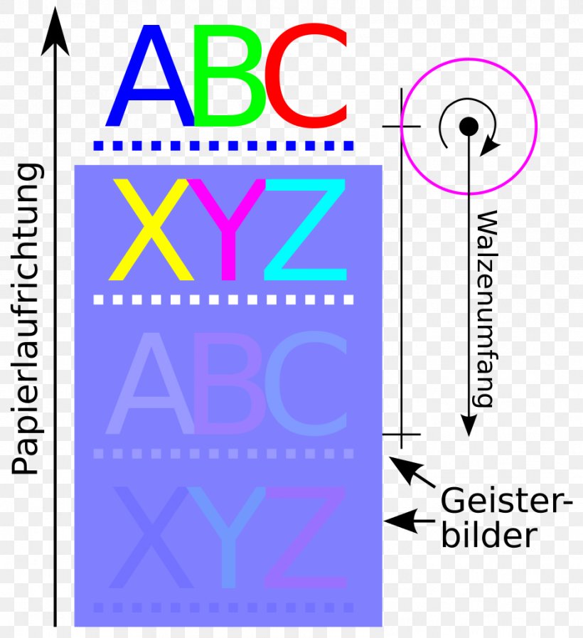 Schablonieren Offset Printing Drucktechnik Printer Ghosting, PNG, 936x1024px, Offset Printing, Area, Area M Airsoft Koblenz, Brand, Conflagration Download Free