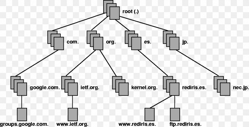 Domain Name System Root Name Server Computer Servers, PNG, 1235x631px, Domain Name System, Computer Network, Computer Servers, Database, Diagram Download Free