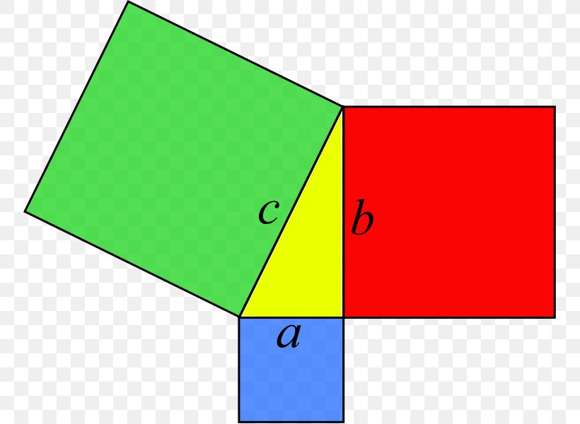 Pythagorean Theorem Greek Mathematics Mathematician Invention, PNG, 754x600px, Pythagorean Theorem, Archimedes, Area, Discovery, Grass Download Free