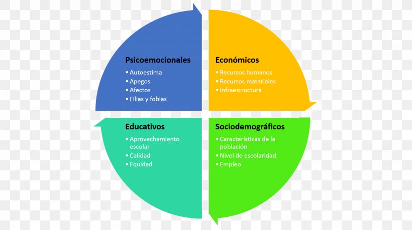 Statistics Level Of Measurement Statistical Dispersion Organization Information, PNG, 1741x976px, Statistics, Brand, Chart, Company, Diagram Download Free