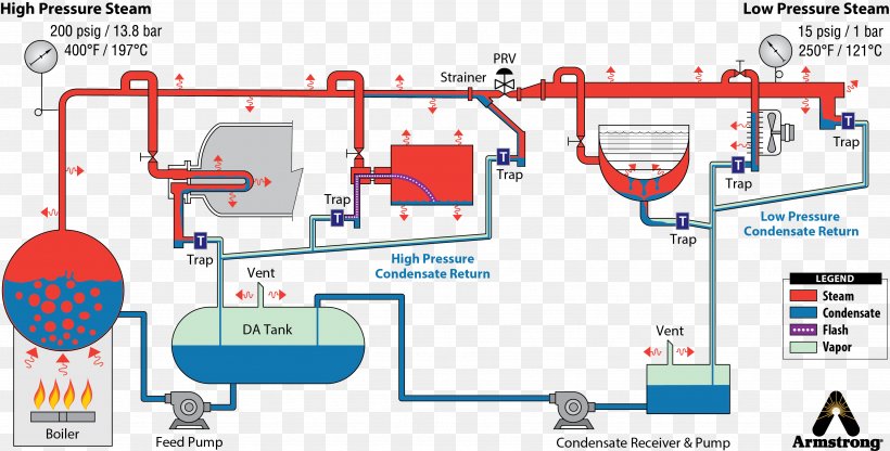 Boiler Steam Generator System Steam Locomotive, PNG, 3718x1889px, Boiler, Area, Communication, Diagram, Electric Steam Boiler Download Free