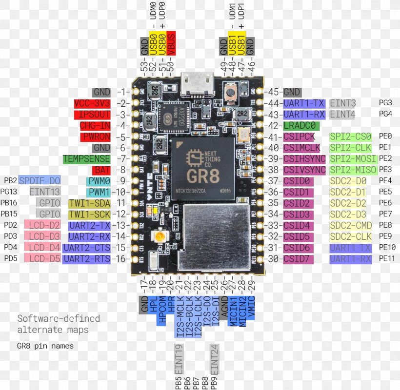 MacBook Pro CHIP Raspberry Pi Single-board Computer System In Package, PNG, 1078x1052px, Macbook Pro, Allwinner Technology, Android, Arduino, Chip Download Free