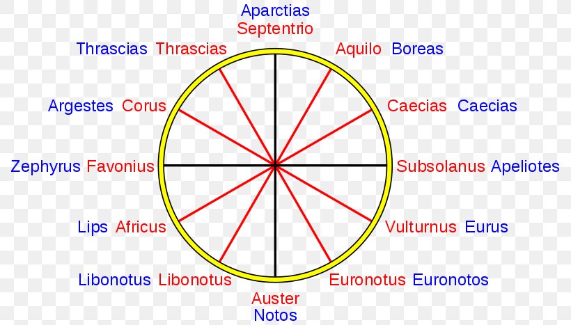 Compass Rose Wind Rose Classical Compass Winds, PNG, 800x467px, Compass Rose, Anemoi, Area, Cardinal Direction, Classical Compass Winds Download Free