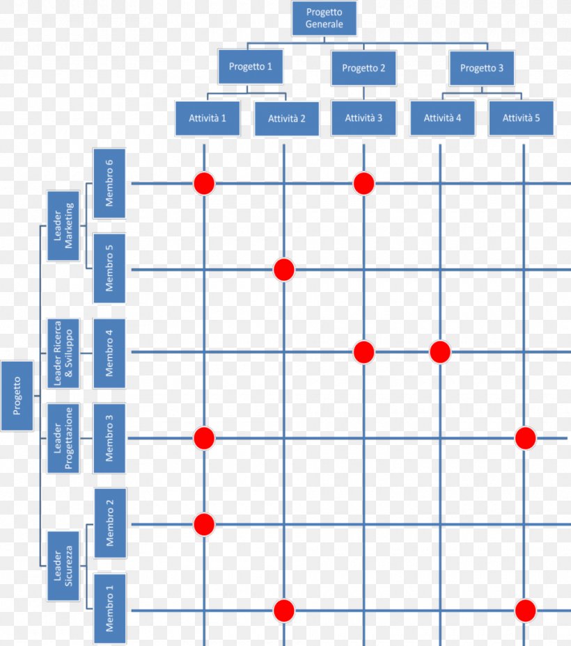 Responsibility Assignment Matrix Organizational Breakdown Structure Work Breakdown Structure Matrice Delle Responsabilità, PNG, 960x1088px, Responsibility Assignment Matrix, Acronym, Ansvar, Area, Definition Download Free