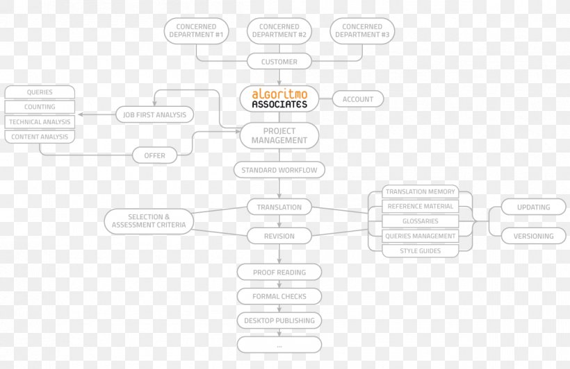 Line Technology Pattern, PNG, 1202x781px, Technology, Diagram, Text Download Free