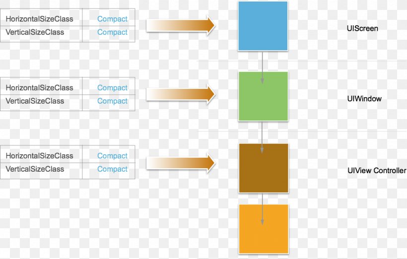 Xamarin Storyboard Visualization Controller IOS, PNG, 1075x685px, Xamarin, Brand, Computer Hardware, Controller, Data Download Free