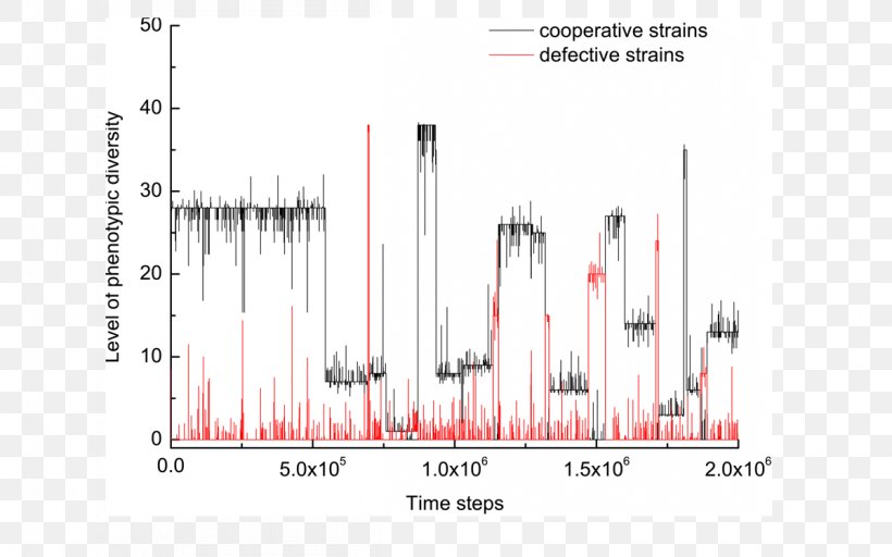 Phenotype Evolutionary Arms Race Strain Coevolution, PNG, 1199x749px, Phenotype, Coevolution, Diagram, Evolution, Fraction Download Free