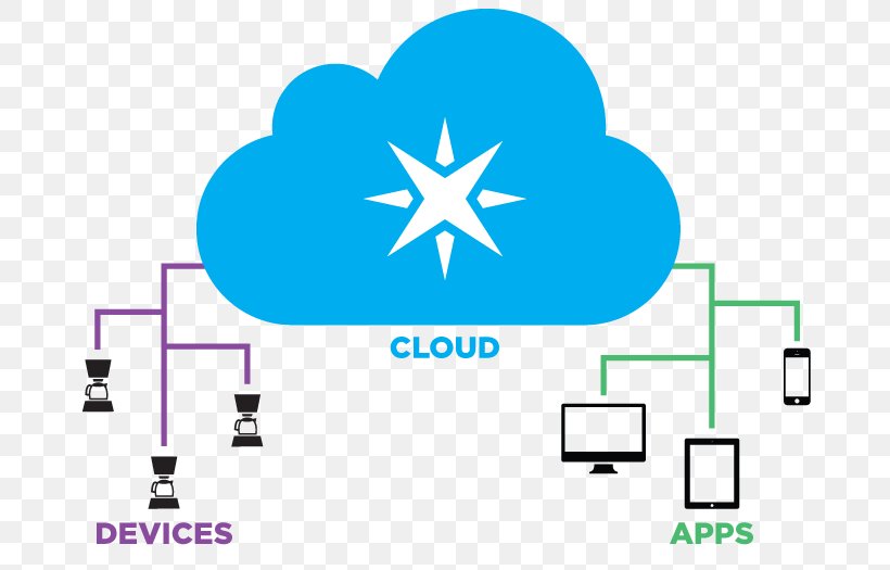 Photon Particle Cloud Computing Internet Of Things, PNG, 700x525px, Photon, Apache Spark, Area, Brand, Cloud Computing Download Free