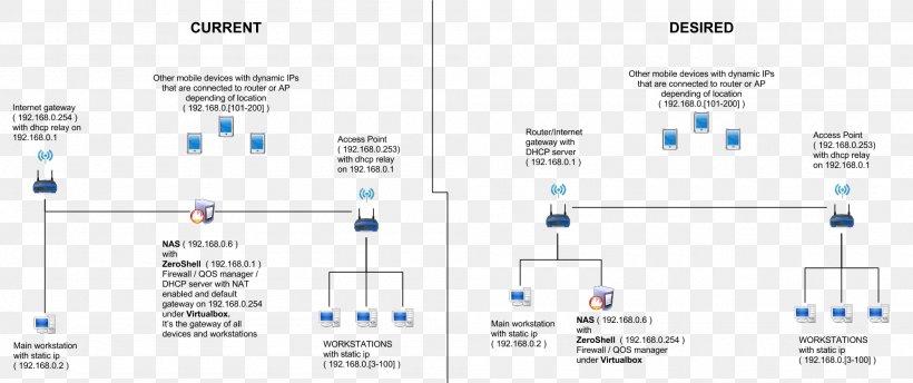 Brand Line Technology Angle, PNG, 2000x841px, Brand, Diagram, Organization, Plot, Technology Download Free