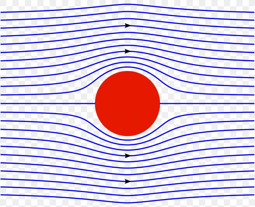 D'Alembert's Paradox Potential Flow Stream Function Fluid Dynamics Inviscid Flow, PNG, 1262x1024px, Potential Flow, Area, Blue, Drag, Electric Blue Download Free