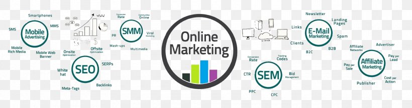 Digital Marketing Business Referral Marketing Advertising, PNG, 1920x508px, Digital Marketing, Advertising, Affiliate Marketing, Area, Brand Download Free