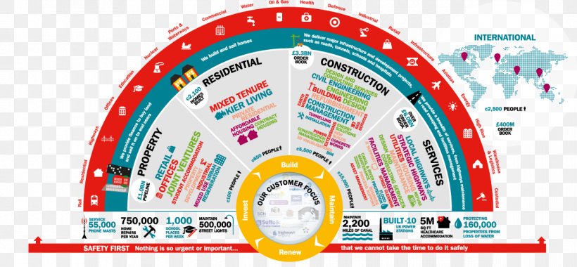 Business Kier Group Infographic Visual Perception, PNG, 1190x552px, Business, Area, Brand, Business Model, Customer Download Free