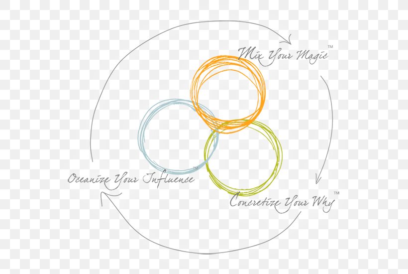 Material Circle, PNG, 617x550px, Material, Yellow Download Free