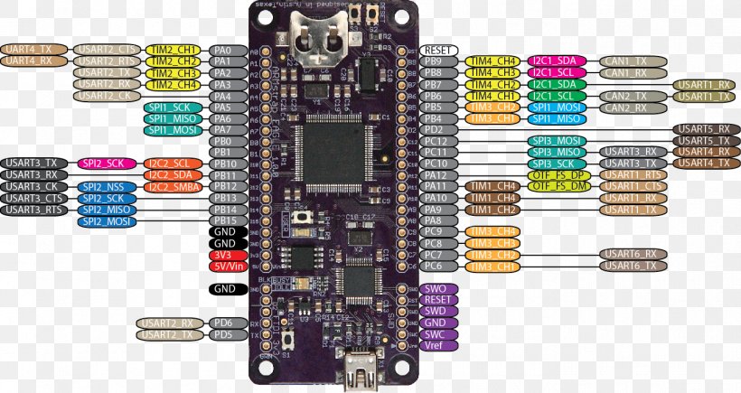 Microcontroller Electronics Pinout Wiring Diagram Integrated Circuits & Chips, PNG, 1374x730px, Microcontroller, Arm Cortexm4, Circuit Component, Diagram, Electrical Connector Download Free