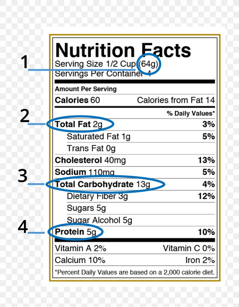 Ice Cream Milk Nutrition Facts Label Serving Size, PNG, 940x1207px, Ice Cream, Activia, Area, Calorie, Carbohydrate Download Free