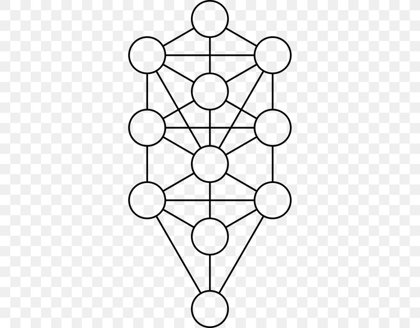 Kabbalah Tree Of Life Sefirot Judaism Symbol, PNG, 320x640px, Kabbalah, Adam Kadmon, Area, Black And White, Chokhmah Download Free