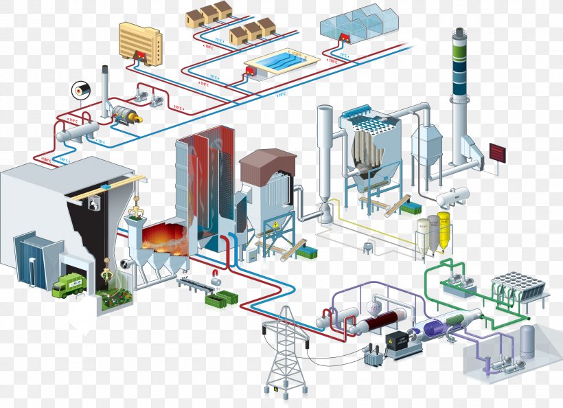 Landfill Incineration Waste Recycling, PNG, 2269x1645px, Landfill, Architectural Engineering, Building, Computer Network, Electronic Component Download Free