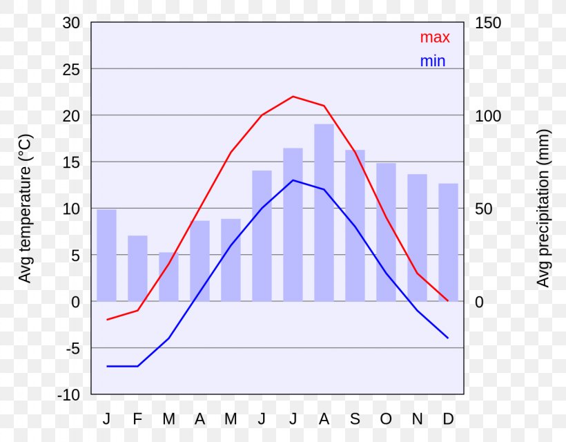 Oslo Köppen Climate Classification Copenhagen Chart, PNG, 1280x1000px, Oslo, Area, Chart, Climate, Climate Classification Download Free