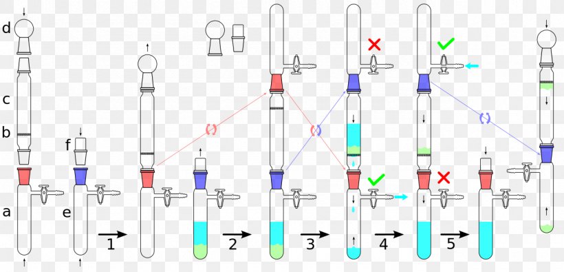 Purification Of Laboratory Chemicals Laboratory Flasks Schlenk Flask Air-free Technique, PNG, 1280x617px, Laboratory Flasks, Chemical Substance, Chemistry, Diagram, Erlenmeyer Flask Download Free
